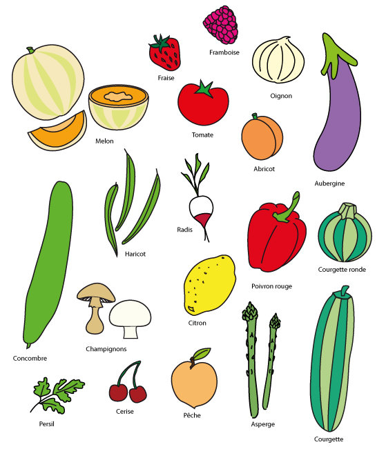 Coloriage N 24 La Famille Des Fruits Et Legumes La Table Des Enfants